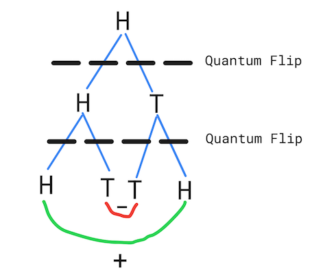 negative_interference